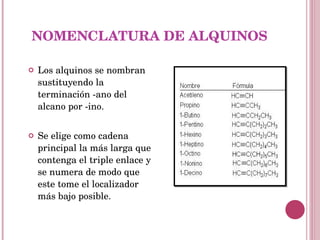NOMENCLATURA DE ALQUINOS Los alquinos se nombran sustituyendo la terminación -ano del alcano por -ino.  Se elige como cadena principal la más larga que contenga el triple enlace y se numera de modo que este tome el localizador más bajo posible.  