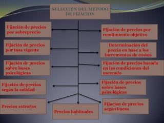 Captura máxima del segmento superior del mercado 
