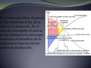 En el mercado libre, el precio se fija mediante la ley de la oferta y la demanda. En el caso de monopolio el precio se fija mediante la curva que maximiza el beneficio de la empresa en función de los costes de producción.