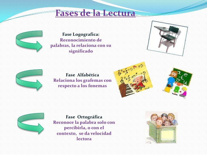 FACTORES QUE CONTRIBUYEN A MEJORAR LA MADURES EN LA LECTURA