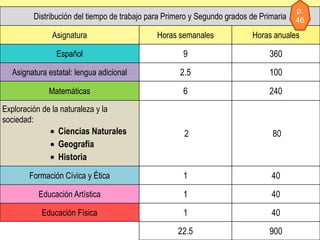 programa de competencias 2009