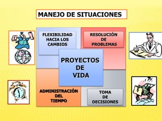 programa de competencias 2009