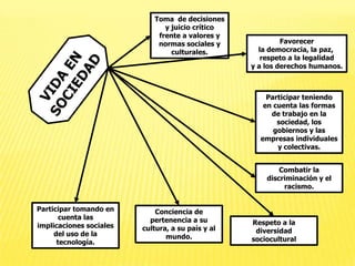 programa de competencias 2009