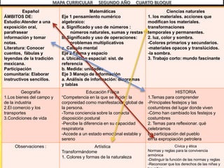 programa de competencias 2009