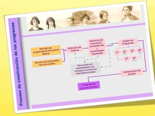 programa de competencias 2009