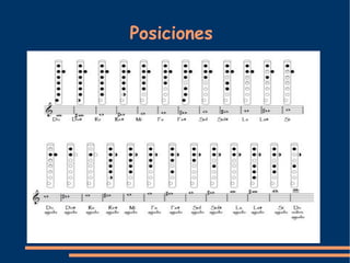 Su uso vuelve en el S. XX, debido al interés de los intérpretes en utilizar los instrumentos originales de la época renacentista y barroca.