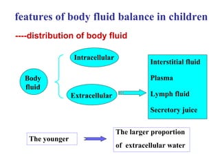 features of body fluid balance in children The younger The larger proportion  of  extracellular water Intracellular  Body fluid Extracellular  Interstitial fluid Plasma Lymph fluid Secretory juice ----distribution of body fluid 