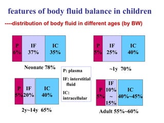 P 6% IF 37% IC 35% IF 20% IF 10% ~ 15% IF 25% IC 40% P 5% P 5% P 5% IC 40% IC 40%~45% Neonate 78%   ~1y  70% 2y~14y  65% Adult 55%~60% features of body fluid balance in children   P: plasma IF: interstitial  fluid IC: intracellular ----distribution of body fluid in different ages (by BW) 