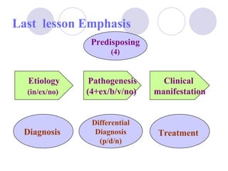Last  lesson Emphasis  Etiology (in/ex/no)   Pathogenesis (4+ex/b/v/no)  Clinical  manifestation Diagnosis   Differential Diagnosis (p/d/n) Treatment   Predisposing (4) 