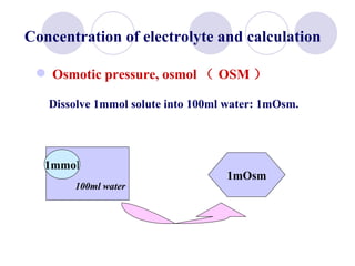 Osmotic pressure, osmol （ OSM ） Dissolve 1mmol solute into 100ml water: 1mOsm. 100ml water 1mmo l 1mOsm Concentration of electrolyte and calculation 