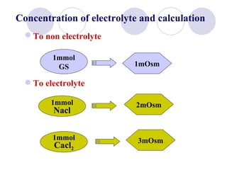 To non electrolyte   1mmol GS 1mOsm 2mOsm 1mmol Nacl To electrolyte  1mmol Cacl 2 3mOsm Concentration of electrolyte and calculation 