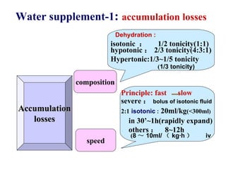 composition isotonic  ：  1/2 tonicity(1:1) hypotonic ： 2/3 tonicity(4:3:1) Hypertonic:1/3~1/5 tonicity  ( 1/3 tonicity) speed Principle: fast  slow severe ： bolus of isotonic fluid   2:1  isotonic   :  20ml/kg (<300ml ) in 30’~1h(rapidly expand) others ：  8~12h ( 8 ～ 10ml/ （ kg·h ）  iv Water supplement-1 :   accumulation losses Accumulation losses Dehydration : 