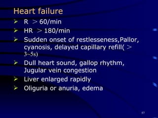 Heart failure R  ＞ 60/min HR  ＞ 180/min Sudden onset of restlesseness,Pallor, cyanosis, delayed capillary refill( ＞ 3~5s) Dull heart sound, gallop rhythm, Jugular vein congestion  Liver enlarged rapidly Oliguria or anuria, edema 