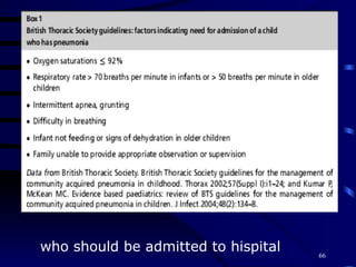 who should be admitted to hispital 