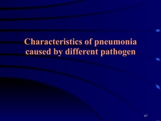 Characteristics of pneumonia caused by different pathogen 
