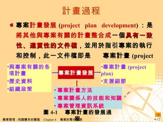 Ӌ^  Ӌlչ ( project plan development )  cPӋϳ һ һԡB؞Եļn KָĈкͿƣһļn Ӌ (project plan)  D 4-1 Ӌİlչ^ Ӌ PS˵ļ֪ܺR YӍϵy Ӌlչ cPĸӋ vʷY M Ӌ (project plan) ֧Ԯ 