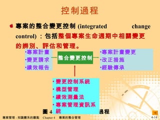^ ׃ (integrated change control)  LP׃ıeu͹ D 4-3 ׃^ ׃ϵy ͹ Чy YӍϵy ׃ Ӌ ׃Ո Ч Ӌ׃ ʩ  