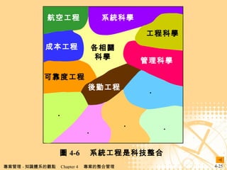 D 4-6 ϵyǿƼ P ƌW չ ϵyƌW ɱ ɿȹ ڹ ƌW ̿ƌW      