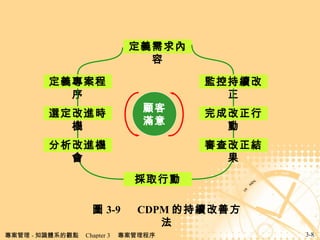 D 3-9  CDPM ĳmƷ ͝M x ȡЄ x Oسm xMrC MC ɸЄ Y 