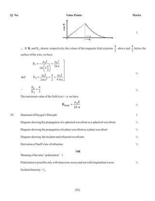 Q. No.                                             Value Points                                            Marks




                                                                                                             1




             If B1 and B2, denote respectively, the values of the magnetic field at points     above and    below the

         surface of the wire, we have




                                                                                                             ½




                                                                                                             ½

         The maximum value of the field is at r = a. we have

                                                                                                             ½


29.      Statement of Huygen’s Principle                                                                     1

         Diagram showing the propagation of a spherical wavefront as a spherical wavefront.                  ½

         Diagram showing the propagation of a plane wavefront as a plane wavefront                           ½

         Diagram showing the incident and refracted wavefronts.                                              ½

         Derivation of Snell’s law of refraction                                                             ½

                                                          OR
         Meaning of the term ‘ polarization’ 1

         Polarization is possible only with transverse waves and not with longitudinal waves                 ½

         Incident Intensity = Io ,




                                                         (92)
 