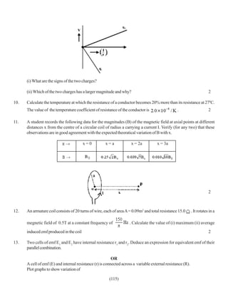 (i) What are the signs of the two charges?

      (ii) Which of the two charges has a larger magnitude and why?                                                       2

10.   Calculate the temperature at which the resistance of a conductor becomes 20% more than its resistance at 270C.
      The value of the temperature coefficient of resistance of the conductor is                   .                      2

11.   A student records the following data for the magnitudes (B) of the magnetic field at axial points at different
      distances x from the centre of a circular coil of radius a carrying a current I. Verify (for any two) that these
      observations are in good agreement with the expected theoratical variation of B with x.

                                         x=0          x=a             x = 2a          x = 3a




                                                                                                                          2



12.   An armature coil consists of 20 turns of wire, each of area A = 0.09m2 and total resistance 15.0        . It rotates in a

      megnetic field of 0.5T at a constant frequency of              . Calculate the value of (i) maximum (ii) average
      induced emf produced in the coil                                                                                    2

13.   Two cells of emf E1 and E2 have internal resistance r1 and r2. Deduce an expression for equivalent emf of their
      parallel combination.

                                                           OR
      A cell of emf (E) and internal resistance (r) is connected across a variable external resistance (R).
      Plot graphs to show variation of

                                                         (115)
 