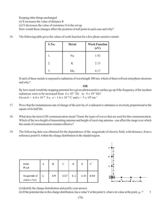 Keeping other things unchanged
      (i) X increases the value of distance R
      (ii) Y decreases the value of resistance S in the set up.
      How would these changes affect the position of null point in each case and why?

16.   The following table gives the values of work function for a few photo sensitive metals

                                  S.No.              Metal               Work Function
                                                                             (eV)

                                  1.                   Na                      1.92

                                  2.                    K                      2.15

                                  3.                   Mo                      4.17

      If each of these metals is exposed to radiations of wavelength 300 nm, which of them will not emit photo electrons
      and why?
                                                              OR
      By how much would the stopping potential for a given photosensitive surface go up if the frequency of the incident
      radiations were to be increased from 4 x 1015 Hz to 8 x 1015 Hz?
      Given h = 6.4 x 10-34 J-s, e = 1.6 x 10-19 C and c = 3 x 108 ms-1

17.   Prove that the instantaneous rate of change of the activity of a radioactive substance is inversely proportional to the
      square of its half life.

18.   What does the term LOS communication mean? Name the types of waves that are used for this communication.
      Which of the two-height of transmitting antenna and height of receiving antenna - can affect the range over which
      this mode of communication remains effective?

19.   The following data was obtained for the dependence of the magnitude of electric field, with distance, from a
      reference point O, within the charge distribution in the shaded region.




      (i) Identify the charge distrubution and justify your answer.
      (ii) If the potential due to this charge distribution, has a value V at the point A, what is its value at the point   ?   3
                                                               (78)
 