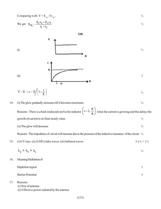 Comparing with V = Eeq - I req ,                                                                              ½

      We get                                                                                                        ½


                                                            OR



      (i)                                                                                                           ½




      (ii)                                                                                                           1




                                                                                                                    ½


14.   (i) The glow gradually increases till it becomes maximum                                                      ½

      Reasons : There is a back (induced) emf in the inductor                when the current is growing and this delays the

      growth of current to its final steady value.                                                                  ½

      (ii) The glow will decrease                                                                                   ½

      Reasons : The impedance of circuit will increase due to the presence of the inductive reactance of the circuit. ½

15.   (i) UV rays (ii) (UHF) radio waves (iii) Infrared waves                                                  3 x½ = 1½

                                                                                                                    ½

16.   Meaning/Definition of

      Depletion region                                                                                               1

      Barrier Potential                                                                                              1

17.   Reasons :
      (i) Size of antenna
      (ii) Effective power radiated by the antenna

                                                           (123)
 