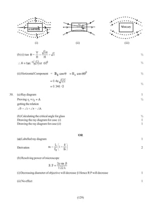 (i)                       (ii)                          (iii)


      (b) (i) tan      =                                                                   ½

                                                                                           ½


      (ii) Horizontal Component =                                                          ½


                                                                                           ½


30.   (a) Ray diagram                                                                      1
      Proving                                                                              ½
      getting the relation


      (b) Calculating the critical angle for glass                                         ½
      Drawing the ray diagram for case (i)                                                 1
      Drawing the ray diagram for case (ii)                                                1


                                                       OR
      (a) Labelled ray diagram                                                             1

      Derivation                                                                           2


      (b) Resolving power of microscope



      (i) Decreasing diameter of objective will decrease Hence R P will decrease           1

      (ii) No effect                                                                       1




                                                      (129)
 