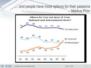 … and people have more options for their passions -- Markus Prior 