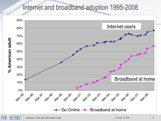 Internet and broadband adoption 1995-2008 Internet users Broadband at home 