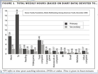 Kaiser Family Foundation, Media Multitasking Among American Youth, December 2006 