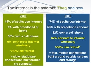 2000 46% of adults use internet 5% with broadband at home 50% own a cell phone 0% connect to internet wirelessly <10% use “cloud”  = slow, stationary connections built around  my computer 2008 74% of adults use internet 58% with broadband at home 82% own a cell phone 62% connect to internet wirelessly >53% use “cloud” = fast, mobile connections built around outside servers and storage The internet is the asteroid:  Then   and now 