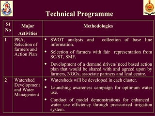 Technical Programme Watersheds will be developed in each cluster. Launching awareness campaign for optimum water use. Conduct of model demonstrations for enhanced  water use efficiency through pressurized irrigation system.  Watershed Development and Water Management 2 SWOT analysis and  collection of base line information. Selection of farmers with fair  representation from SC/ST, SMF. Development of a demand driven/ need based action plan that would be shared with and agreed upon by farmers, NGOs, associate partners and lead centre.  PRA, Selection of farmers and Action Plan 1 Methodologies Major Activities Sl No 