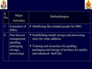 Establishing model storage and processing units for value addition  Training and awareness for grading, packaging and storage of produce for quality and enhanced  shelf life. Post harvest management (grading, packaging, storage, processing) 8. Mobilizing like minded people for SHG Formation of SHGs 7 Methodologies Major Activities S. No. 