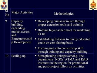 Strengthening linkages among  line departments, NGOs, ATMA and R&D institutes in the region for promotional and post-project follow up activities Scaling-up 10 Developing human resource through proper extension tools and training Holding buyer-seller meet for marketing tie-up  Establishing E-Kiosk to run by educated youth on cost sharing basis Encouraging entrepreneurship skill through training and capacity building Capacity building, expanding market access  and Entrepreneurship Development 9 Methodologies Major Activities Sl No 