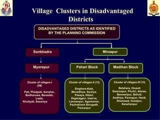 Village  Clusters in Disadvantaged Districts  DISADVANTAGED DISTRICTS AS IDENTIFIED BY THE PLANNING COMMISSION Sonbhadra Mirzapur Myorepur  Madihan Block Pahari Block Cluster of villages-I (08) Pati, Phadpati, Asnahar, Bodharuwa, Benadah, Laate, Khutiyali, Sasaniya Cluster of villages-III  (13 ) Belahara, Hiuauti Swaroopur, Phuliri, Ataree, Banwaripur, Bahuti, Andhiya, Parmapur, Hardi, Dhanawal, Gulalpur, Kanehanpur Cluster of villages-II  (12) Singhora-Kala, Mevadhiya, Saraiya, Pasaya, Hitani, Dagmagpur, Usarva, Laxmanpur, Agarsemar, Pachokhara Shivgadh, Parsanpur 