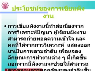 ประโยชน์ของการเขียนผังงาน การเขียนผังงานนี้ทำต่อเนื่องจากการวิเคราะห์ปัญหา ผู้เขียนผังงานสามารถถ่ายทอดความเข้าใจ และผลที่ได้จากการวิเคราะห์  แสดงออกมาเป็นภาพตามลำดับ เพื่อแสดงลักษณะการทำงานต่าง ๆ ที่เกิดขึ้น  นอกจากนี้ผังงานจะช่วยให้สามารถตรวจสอบความถูกต้องของลำดับขั้นตอนในการทำงานได้สะดวก  