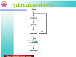 รูปแบบของผังงาน รูปแบบการทำงานซ้ำ เริ่มต้น อ่านข้อมูล ประมวลผล หมดข้อมูล พิมพ์ผลลัพธ์ หยุดทำงาน yes Yes NO 