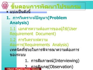 ขั้นตอนการพัฒนาโปรแกรม แบ่งเป็นดังนี้ 1.  การวิเคราะห์ปัญหา ( Problem  Analysis) 1.1  เอกสารความต้องการของผู้ใช้ (User  Requirement  Document) 1.2  การวิเคราะห์ความต้องการ ( Requirements  Analysis)  เทคนิคที่ช่วยในการพิจารณาความต้องการของระบบ 1.  การสัมภาษณ์ ( Interviewing) 2.  การสังเกตุ ( Observation) 3.  แบบสอบถาม ( Questionaies) -  คำถามแบบเปิด -  คำถามแบบปิด 