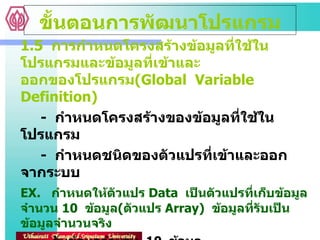 1.5  การกำหนดโครงสร้างข้อมูลที่ใช้ในโปรแกรมและข้อมูลที่เข้าและ  ออกของโปรแกรม ( Global  Variable  Definition) -  กำหนดโครงสร้างของข้อมูลที่ใช้ในโปรแกรม -  กำหนดชนิดของตัวแปรที่เข้าและออกจากระบบ EX.  กำหนดให้ตัวแปร  Data   เป็นตัวแปรที่เก็บข้อมูลจำนวน  10  ข้อมูล ( ตัวแปร  Array )  ข้อมูลที่รับเป็นข้อมูลจำนวนจริง -  รับข้อมูลจำนวน  10  ข้อมูล -  รับข้อมูลเข้าทาง  Keyboard  ทีละค่า  และเมื่อคำนวณเสร็จให้แสดงผลบนจอภาพ -  กำหนดตัวแปร  Average   เป็นตัวแปรที่เก็บผลลัพธ์  มีชนิดเป็นจำนวนจริง -  ผลลัพธ์ที่แสดงเป็นเลขจำนวนจริง  มีทศนิยม  5  ตำแหน่ง ขั้นตอนการพัฒนาโปรแกรม 