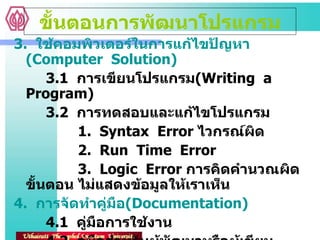 3.  ใช้คอมพิวเตอร์ในการแก้ไขปัญหา  ( Computer  Solution) 3.1  การเขียนโปรแกรม (Writing  a Program) 3.2  การทดสอบและแก้ไขโปรแกรม 1.  Syntax  Error  ไวกรณ์ผิด 2.  Run  Time  Error  3.  Logic  Error  การคิดคำนวณผิดขั้นตอน ไม่แสดงข้อมูลให้เราเห็น 4.  การจัดทำคู่มือ ( Documentation) 4.1  คู่มือการใช้งาน 4.2  คู่มือสำหรับผู้พัฒนาหรือผู้เขียนโปรแกรม ขั้นตอนการพัฒนาโปรแกรม 