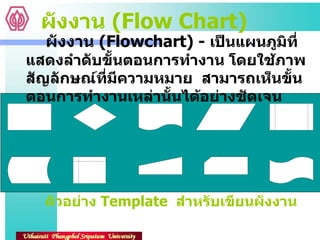 ผังงาน  (Flow Chart) ผังงาน  (Flowchart) -  เป็นแผนภูมิที่แสดงลำดับขั้นตอนการทำงาน โดยใช้ภาพสัญลักษณ์ที่มีความหมาย  สามารถเห็นขั้นตอนการทำงานเหล่านั้นได้อย่างชัดเจน  ตัวอย่าง  Template  สำหรับเขียนผังงาน 