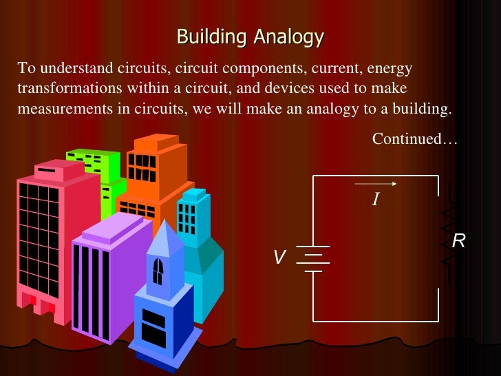 an analysis of the source of energy as the opposite of moving electric charge How will a charge move in such a field the force is given by f = eq since e is constant, the force will be constant and therefore, by f = ma the acceleration will also be constant and directed along the field lines for a positive charge and opposite to the field lines for a negative charge. an analysis of the source of energy as the opposite of moving electric charge How will a charge move in such a field the force is given by f = eq since e is constant, the force will be constant and therefore, by f = ma the acceleration will also be constant and directed along the field lines for a positive charge and opposite to the field lines for a negative charge.