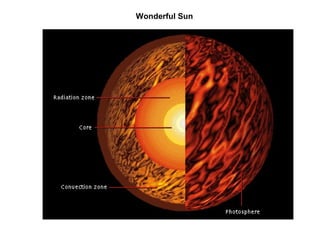 Wonderful Sun 