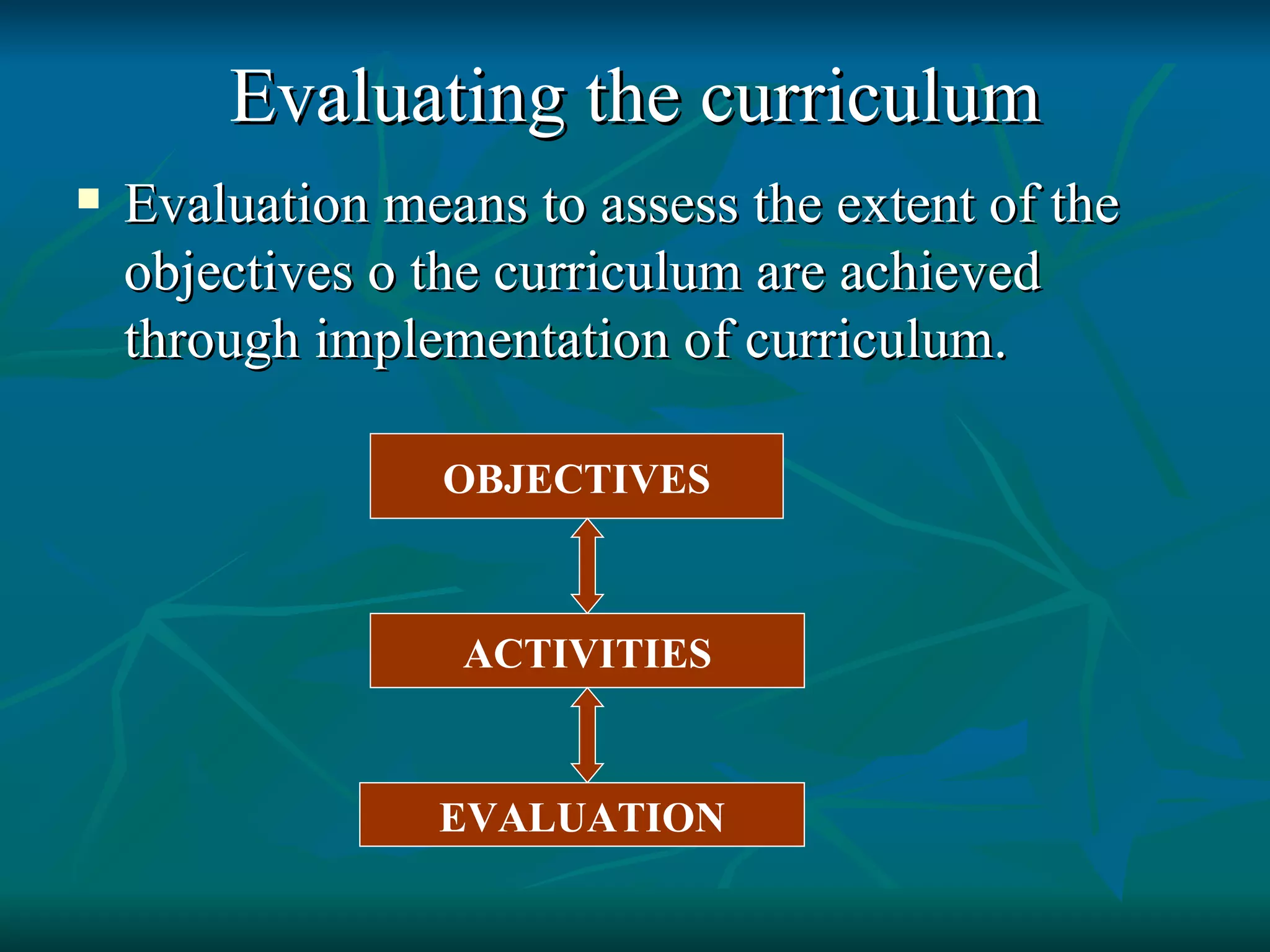 Evaluating the curriculum Evaluation means to assess the extent of the objectives o the curriculum are achieved through implementation of curriculum. OBJECTIVES ACTIVITIES EVALUATION 