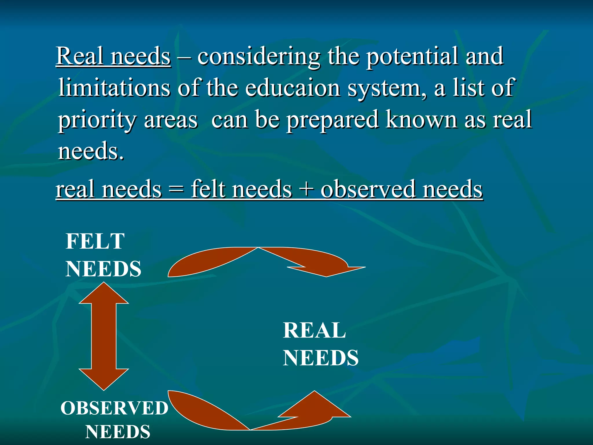 Real needs  – considering the potential and limitations of the educaion system, a list of priority areas  can be prepared known as real needs. real needs = felt needs + observed needs FELT NEEDS OBSERVED  NEEDS REAL NEEDS 