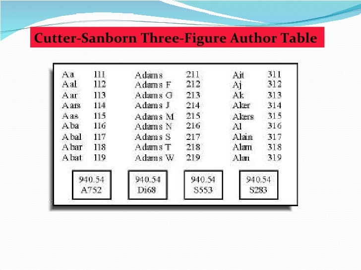 Dewey Decimal Classification for thai Librarian