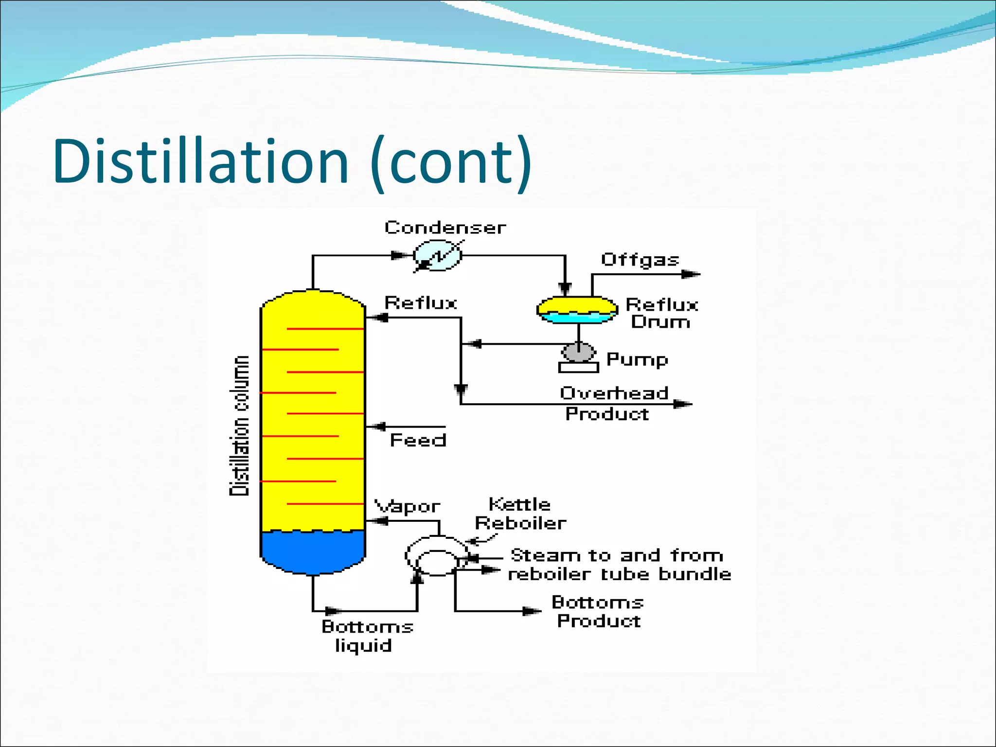 Distillation (cont) 