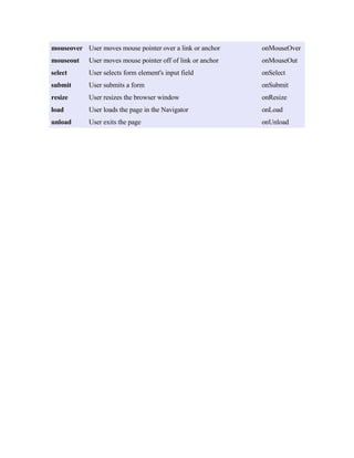 Java Script Language Tutorial
