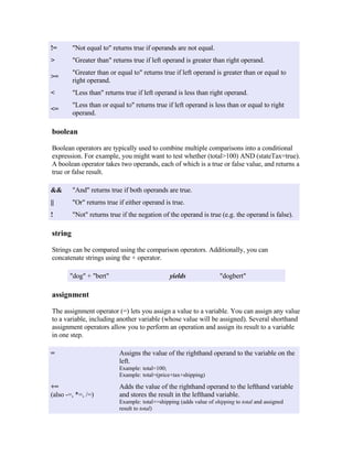 Java Script Language Tutorial